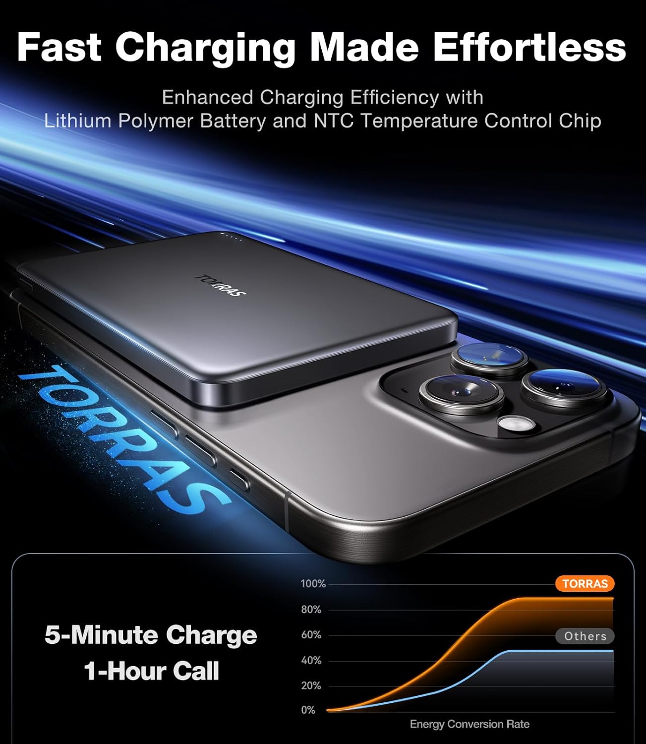 TORRAS MiniMag Qi2 Power Bank, 10,000mAh Magnetic Battery Pack, Qi2 Certified 30W with USB-C Cable, 15W Ultra-Fast MagSafe-Compatible Portable Charger, for iPhone 16 Pro Max/16 Pro/16/15, Titanium Gray