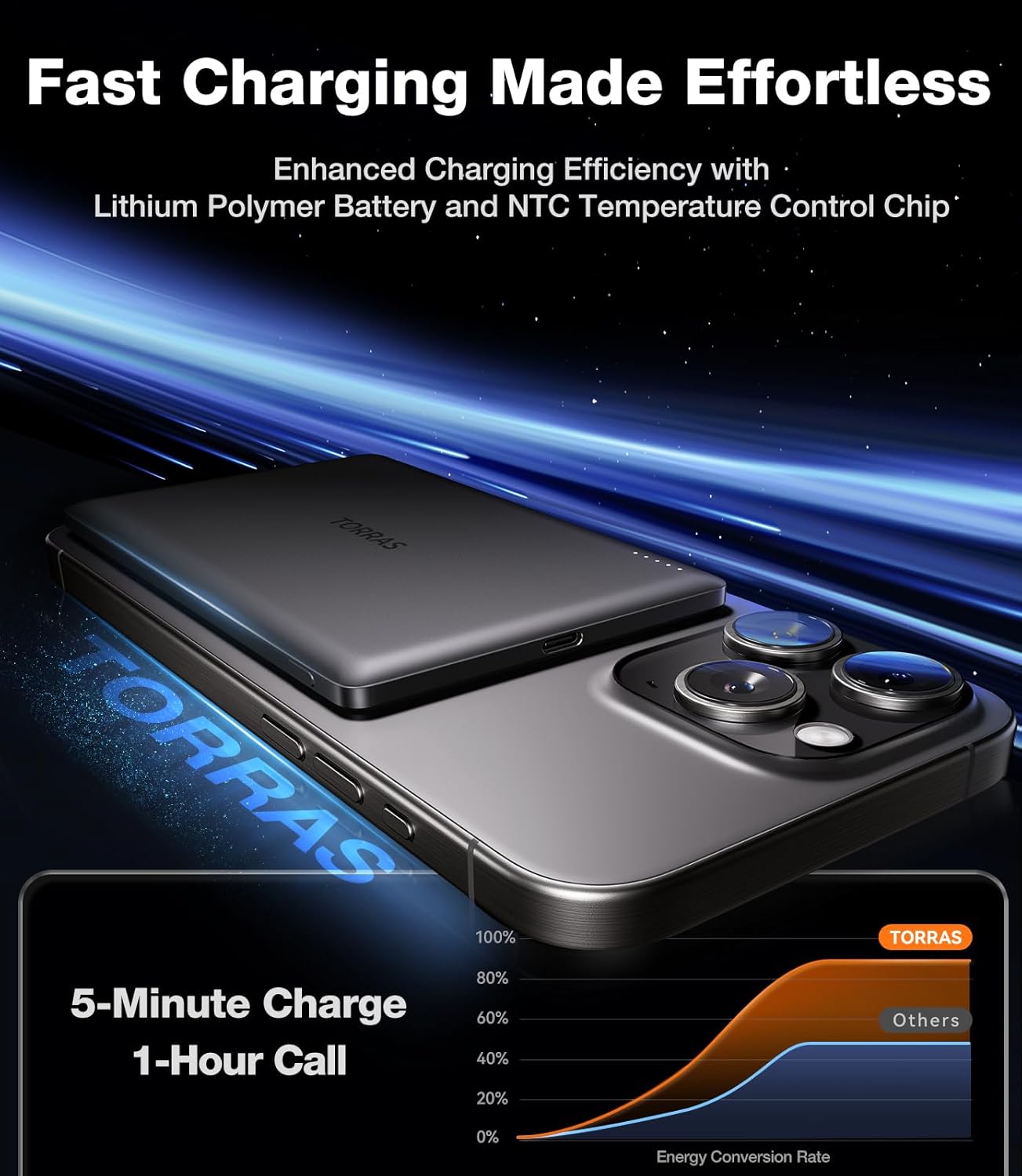 TORRAS MiniMag Power Bank, Ultra Slim 5,000mAh Wireless Portable Charger with USB-C Cable, Fast Charging Magnetic Battery Pack, Magsafe-Compatible Charger for iPhone 16/15/14/13/12, Glacier Gray