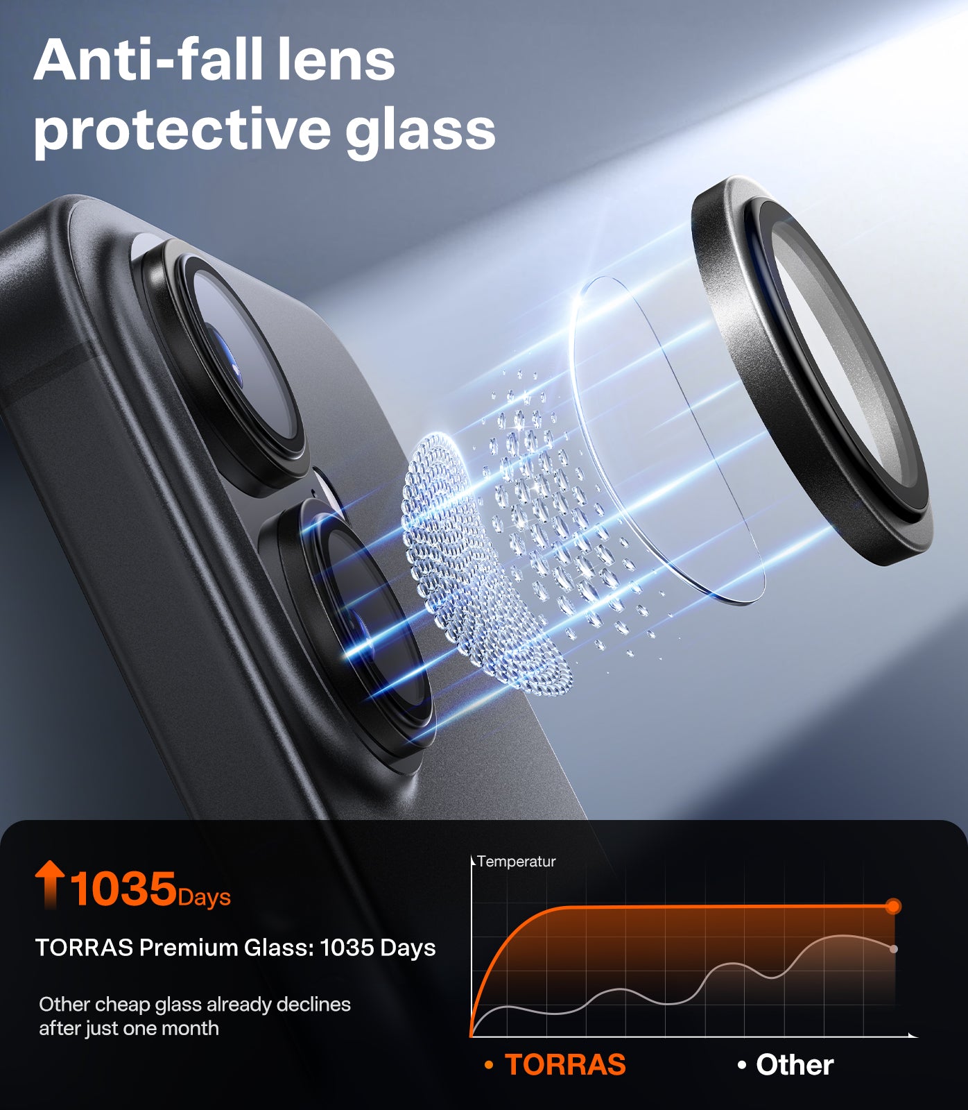 TORRAS LensGuard for iPhone 17 (6.3") 2025 – 2-Lens Camera Lens Protector, 1:1 Invisible Fit & Ultra Clarity, 9H+ Aerospace Glass, Scratch Resistant, Anti-Fingerprint, Easy Installation, 3-Year Ultimate Durability, Black