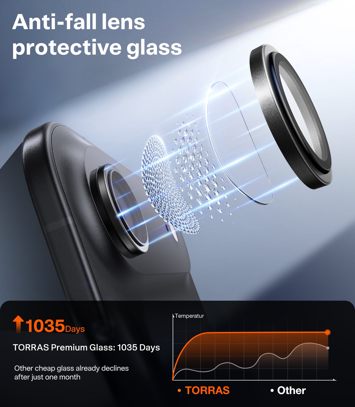 TORRAS LensGuard for iPhone 17 Air (6.6") 2025 – 1-Lens Camera Lens Protector, 1:1 Invisible Fit & Ultra Clarity, 9H+ Aerospace Glass, Scratch Resistant, Anti-Fingerprint, Easy Installation, 3-Year Ultimate Durability, Black