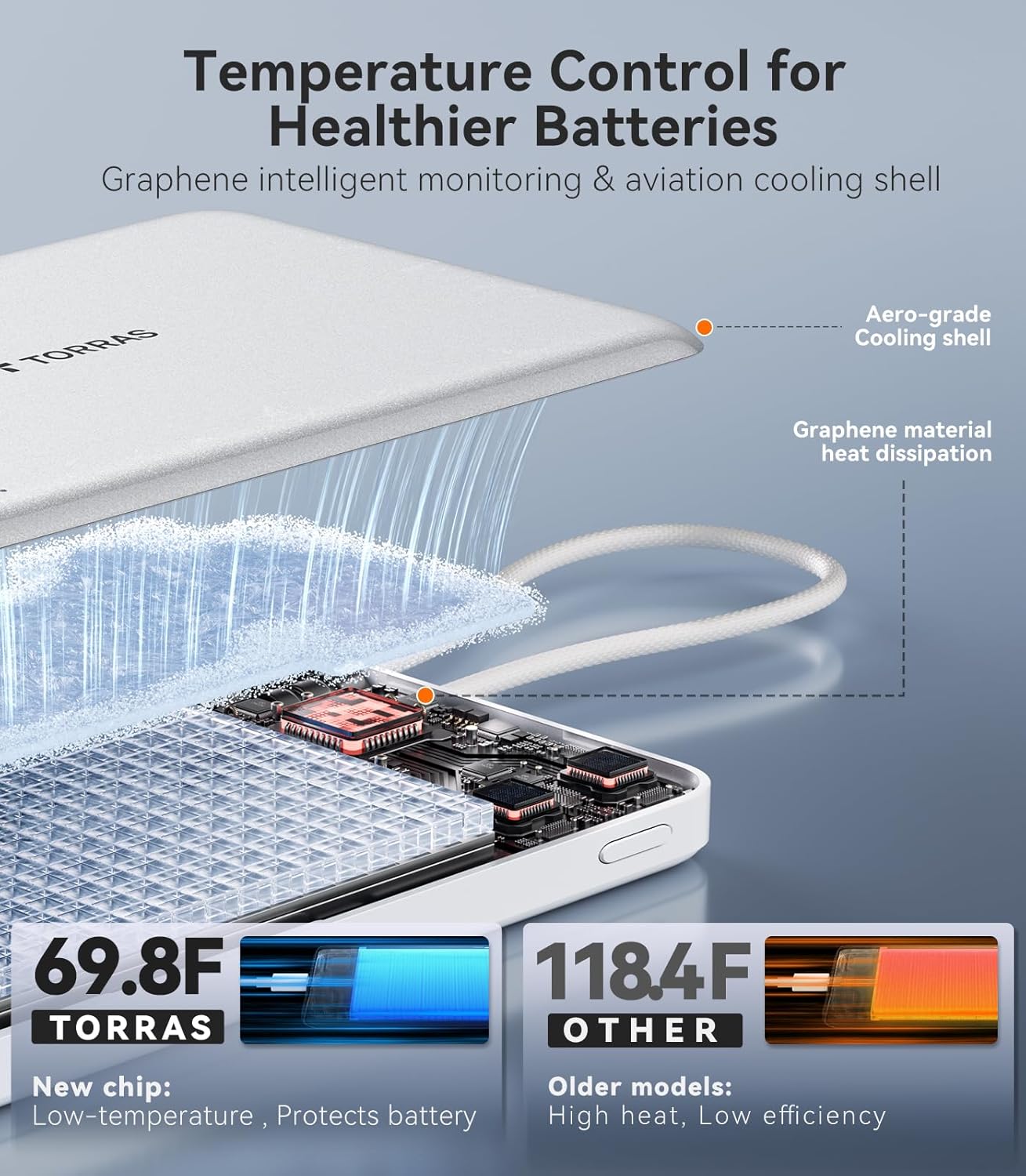 TORRAS PebbleLink Power Bank with Built-in USB-C Cable, Ultra-Slim 10,000mAh Portable Charger USB C, 22.5W Fast Charging Battery Pack for iPhone 16/15/Samsung S25 Ultra/Android, Glacier White (No-Wireless)
