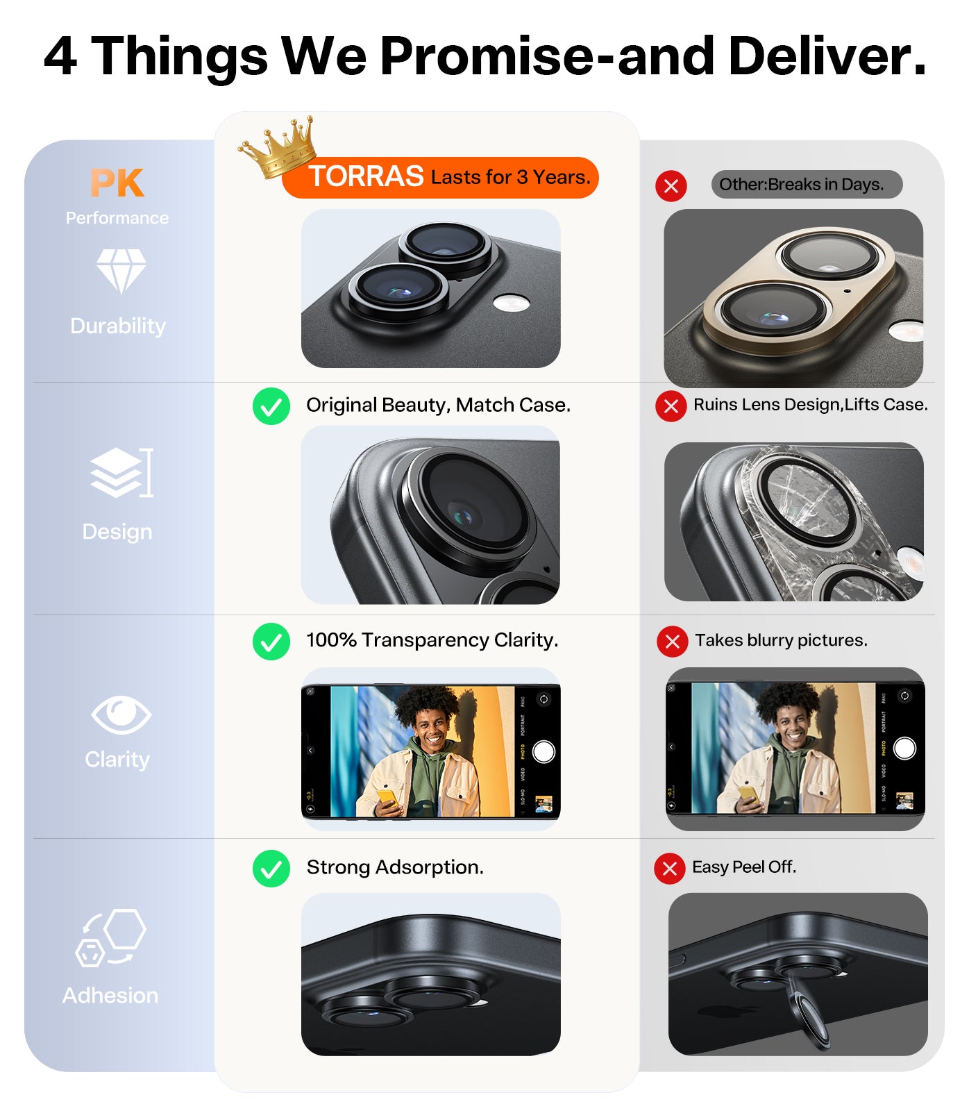 TORRAS LensGuard for iPhone 17 (6.3") 2025 – 2-Lens Camera Lens Protector, 1:1 Invisible Fit & Ultra Clarity, 9H+ Aerospace Glass, Scratch Resistant, Anti-Fingerprint, Easy Installation, 3-Year Ultimate Durability, Black