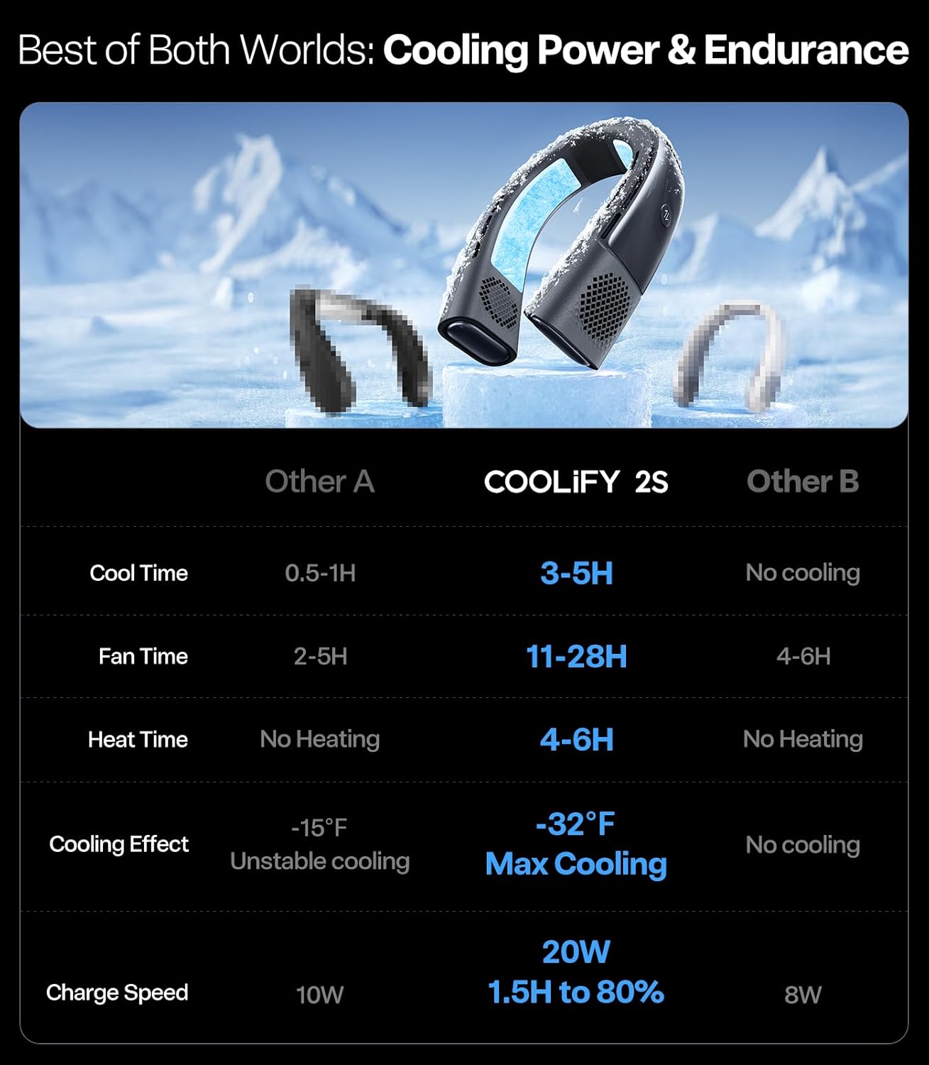 TORRAS COOLIFY 2S Neck Air Conditioner, Cool Down 30 Degree F in 1S Fan, Strong Wind Portable Cooler and Heater Personal Fan 3-Speed, App Control Rechargeable, Starry Black
