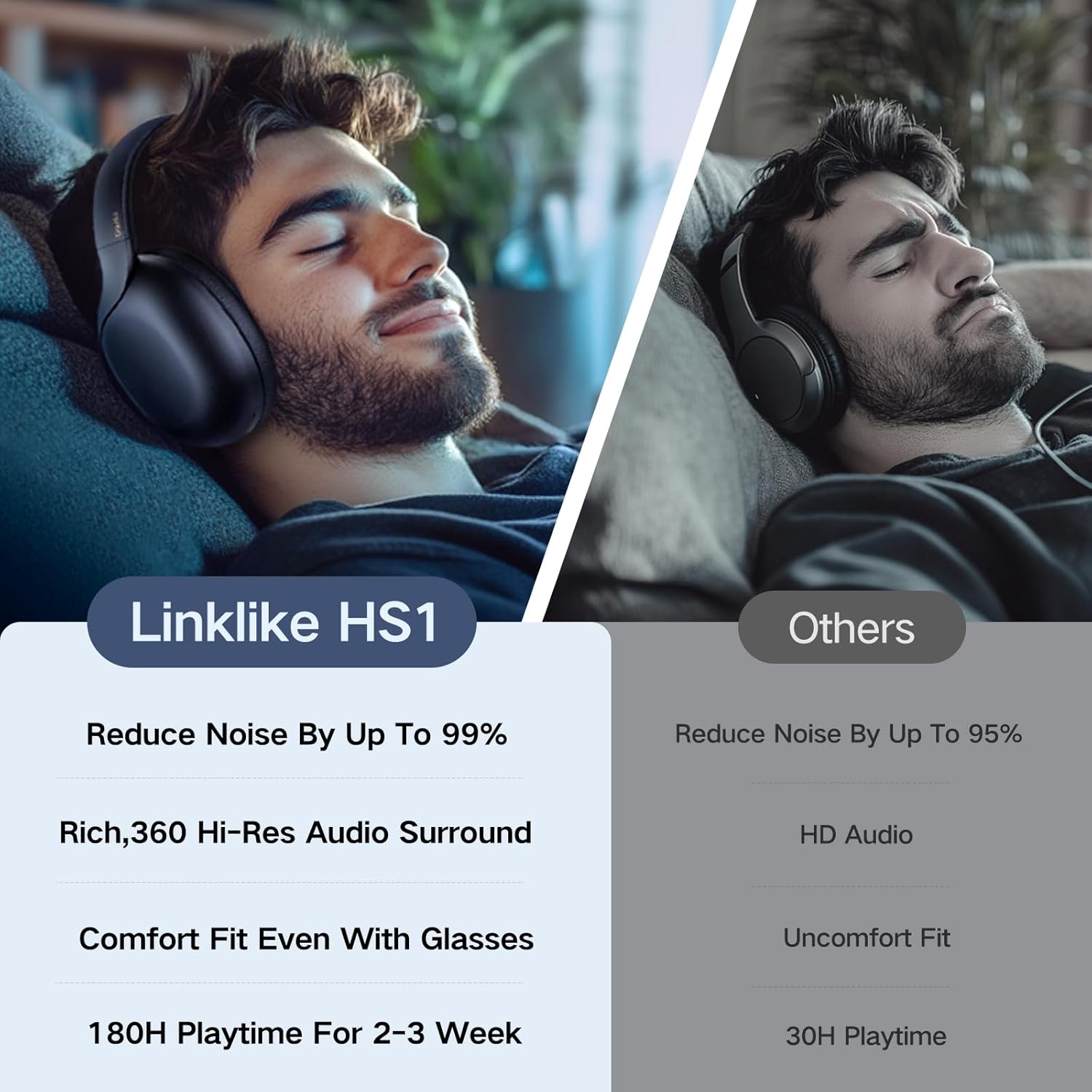 LINKLIKE HS1 Over-Ear Headphones - Black